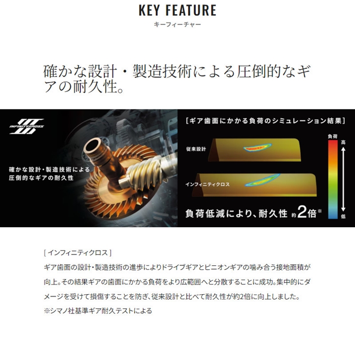 シマノ ヴァンフォード C2000S 24年モデル スピニングリール - 釣具の