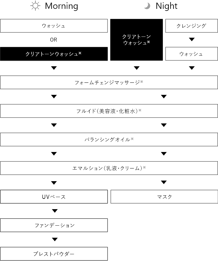 アペックス クリアトーンウォッシュ(120g): 商品詳細 | ポーラ公式