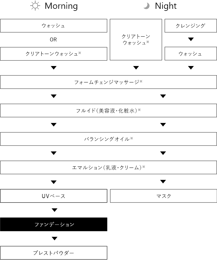 アペックス ファンデーション: 商品詳細 | ポーラ公式 エイジングケア
