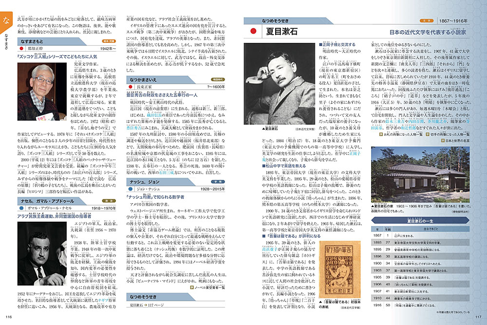 ポプラディア プラス 人物事典（全5巻）｜ポプラディア プラス｜学習