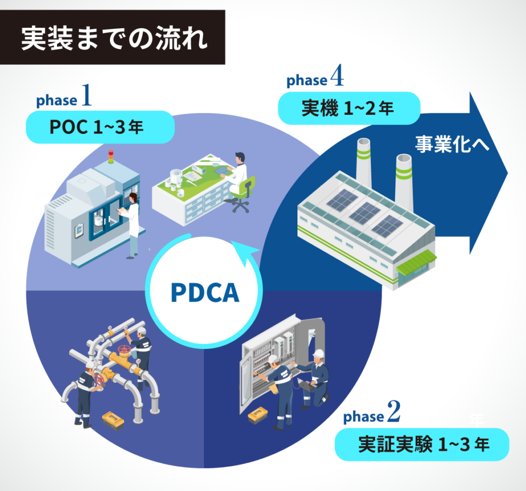 100年変わらぬ化学産業に風穴を開ける｜マイクロ波化学 【前編