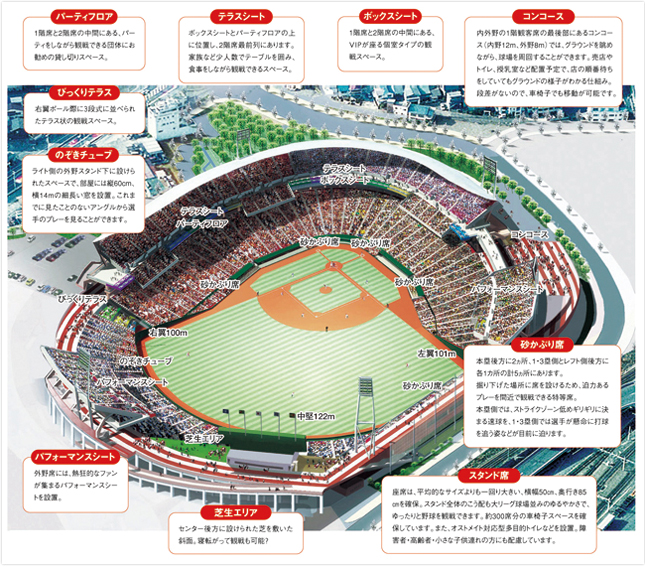 新広島市民球場新築工事 [プロジェクト] - 五洋建設