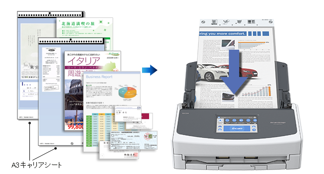 スキャナー ScanSnap： A3キャリアシート混載機能 : RICOH
