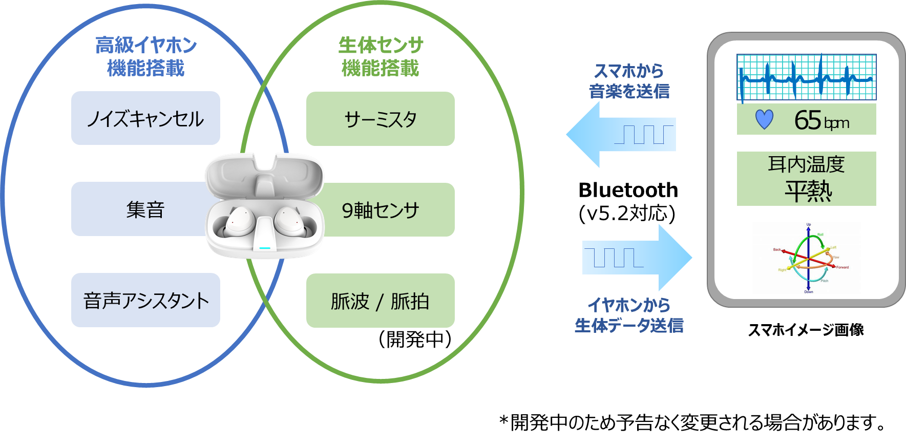 PALTEK、世界初ENCタイプのAIノイズキャンセリングICを搭載した 完全