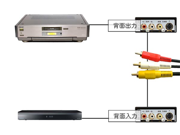 Hi8・8mmテープを自分でDVDにダビングする方法 | ビデオダビングのPAM