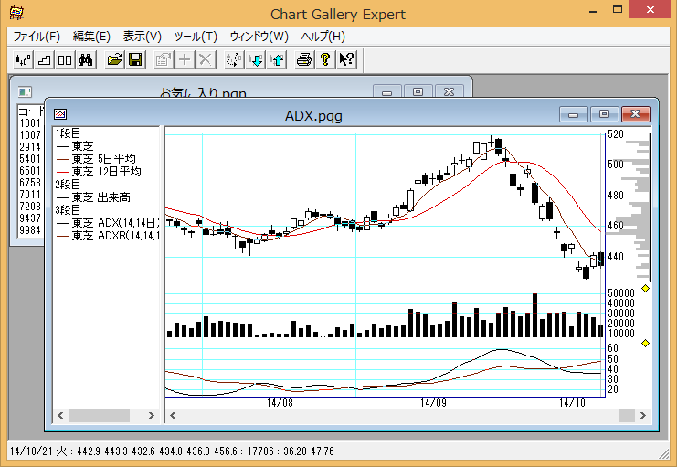 パンローリング チャートギャラリー Pro 5 Pan;パンローリング 相場