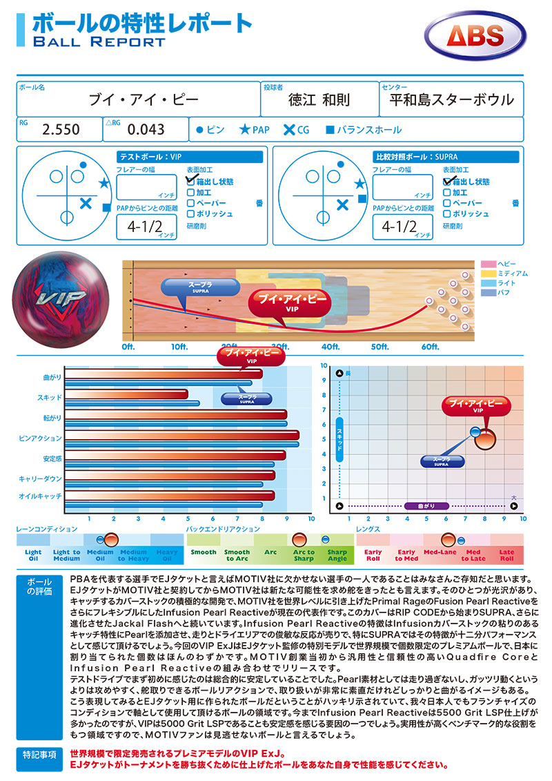 モーティブ VIP(ブイアイピー) (PARKLANES PRO SHOP)