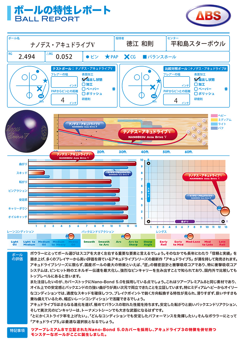 ABS ナノデスアキュドライブ5 (PARKLANES PRO SHOP)