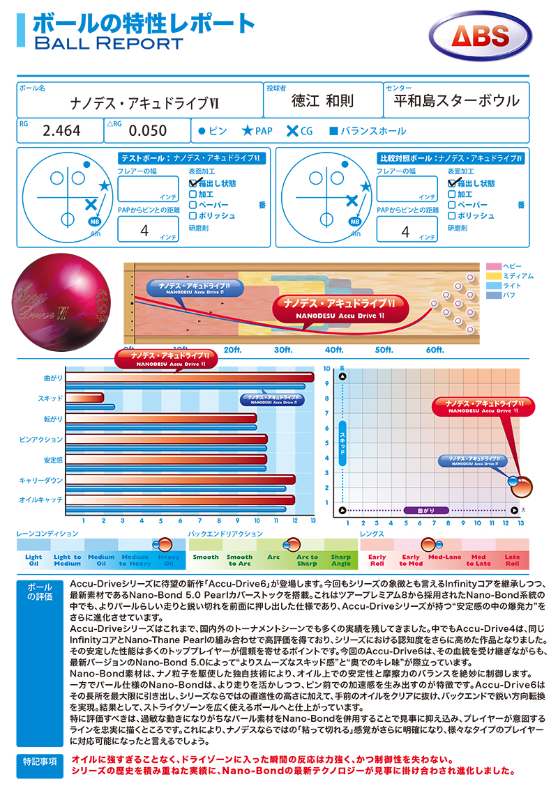 ABS ナノデスアキュドライブ6 (PARKLANES PRO SHOP)