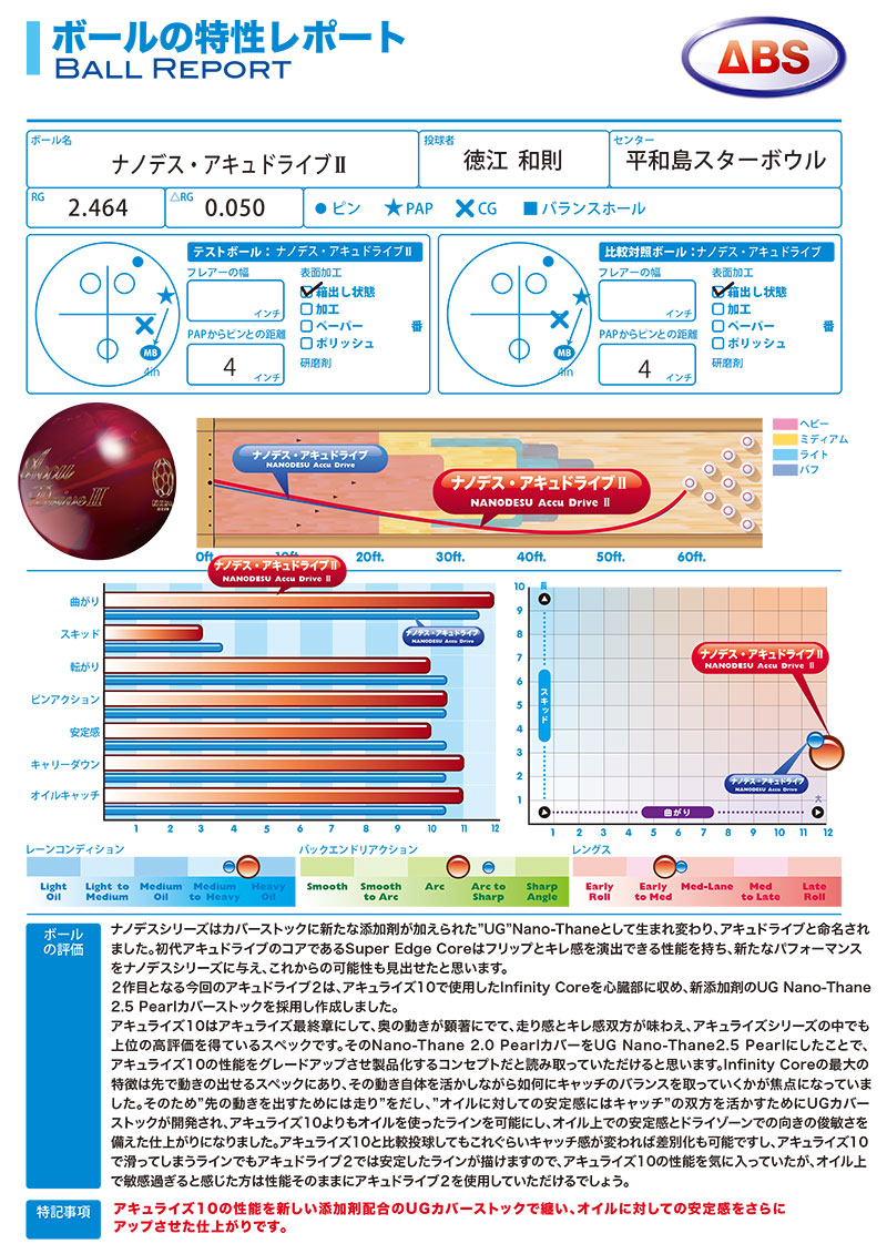 ABS ナノデスアキュドライブ2 (PARKLANES PRO SHOP)