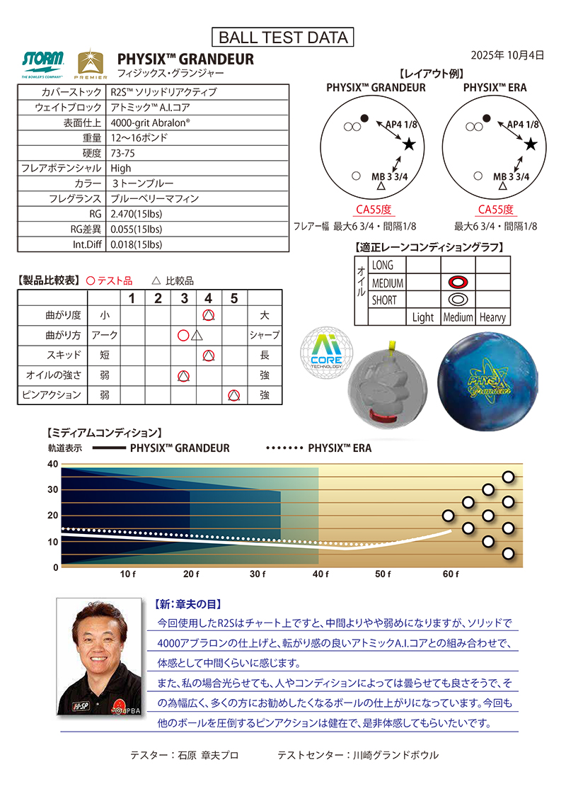 ストーム フィジックスグランジャー (PARKLANES PRO SHOP)