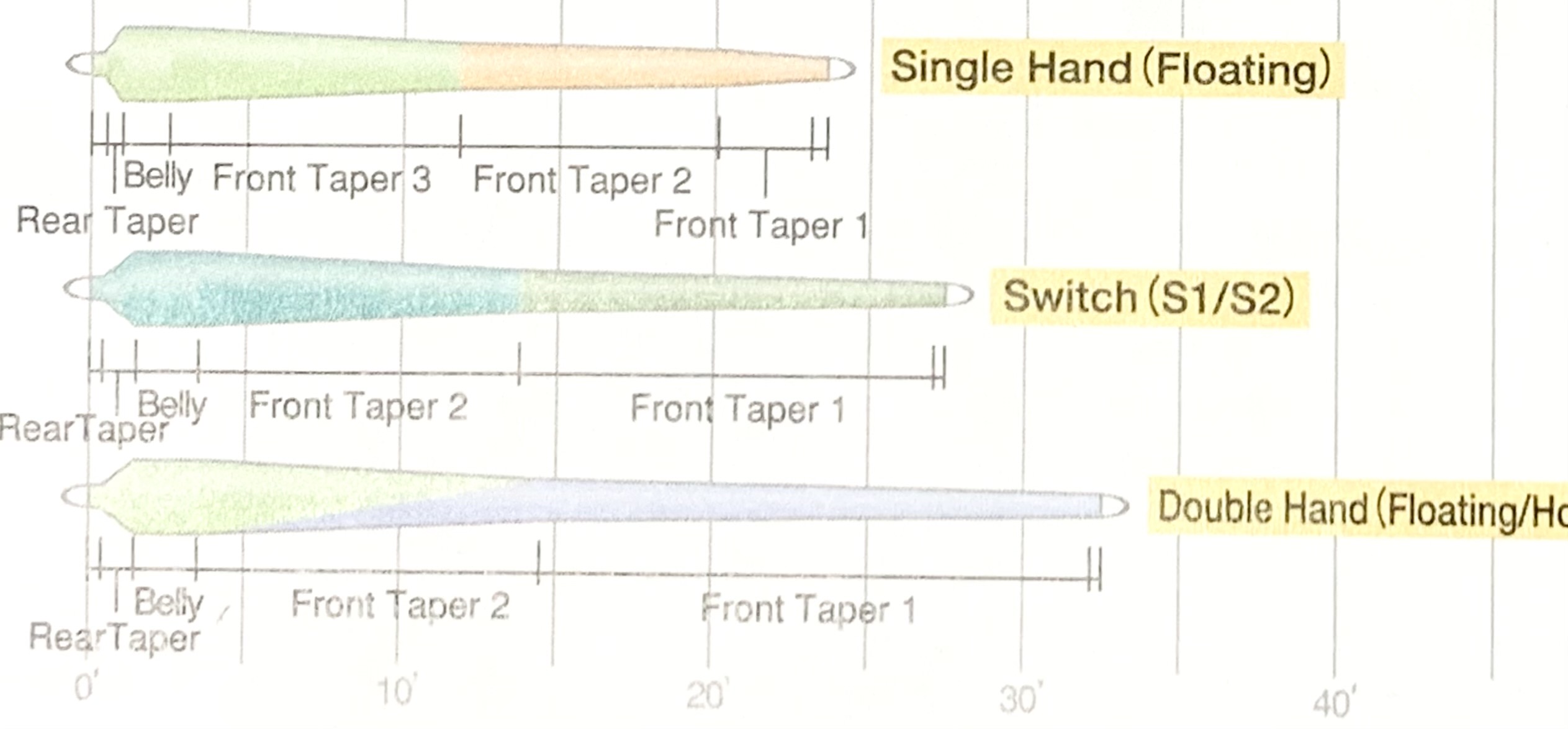 アトランティックサーモンショート・シングルハンド｜ParrMarkFly