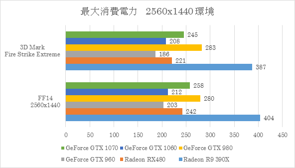 GeForce GTX 1060を速攻でレビューしてみた | パソコン工房【公式通販】