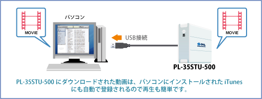 外付けハードディスク｜USB2.0接続 3.5インチシリアルATA対応 外付け