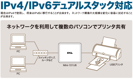 USBプリンタを複数のPCで共有！！:IPv6対応 超小型 USB有線プリント