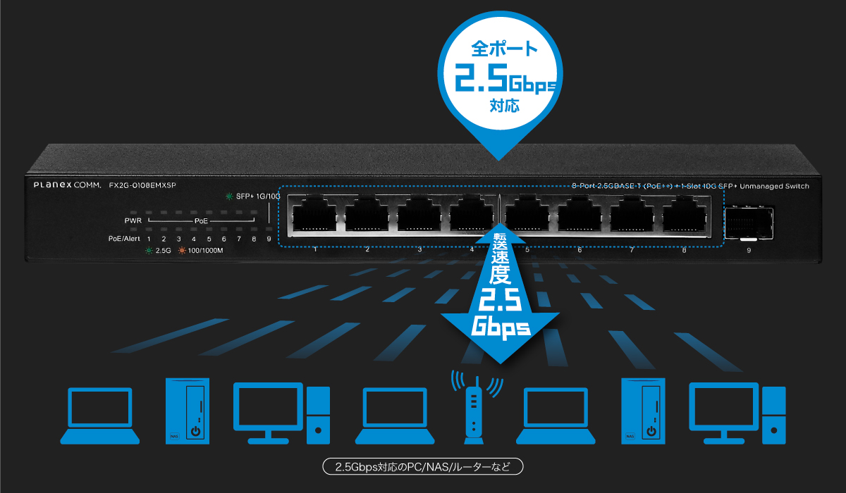 8ポート 2.5GBASE-T (PoE++) + 1スロット 10G SFP+ アンマネージド