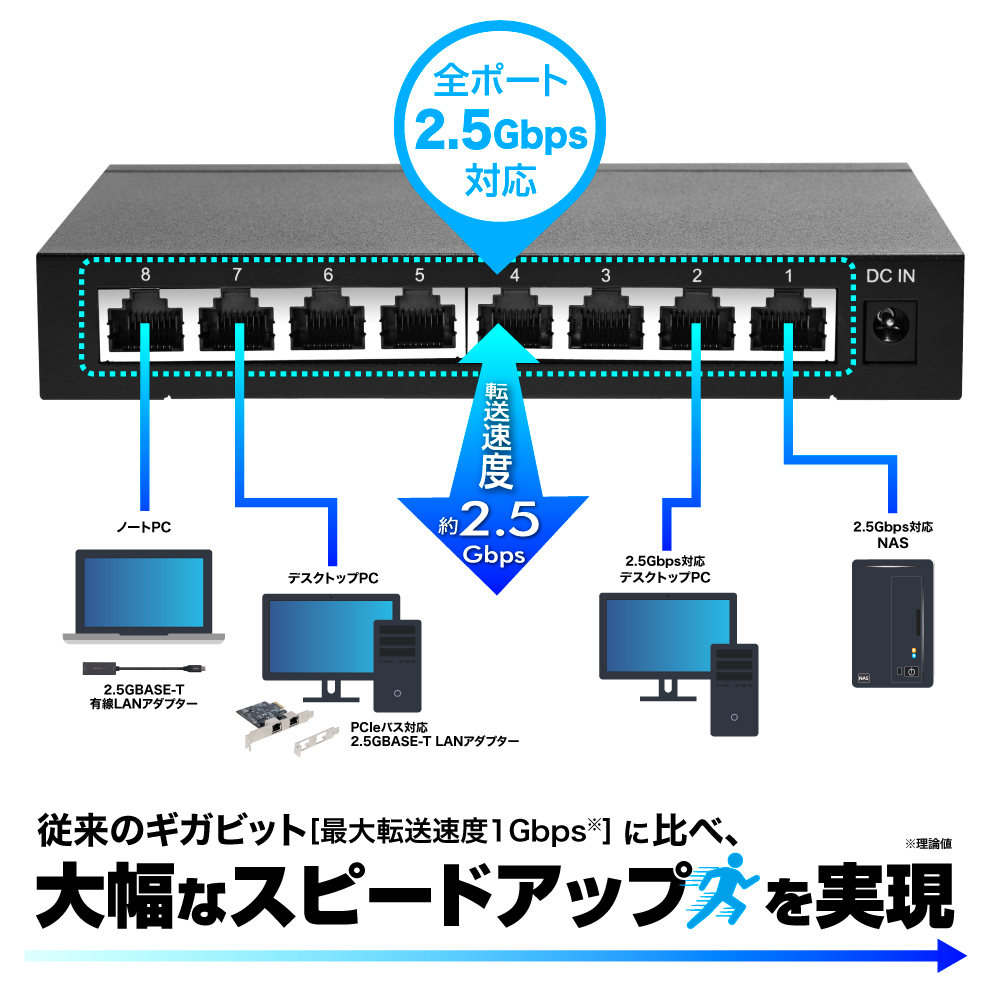 8ポート 2.5GBASE-T スイッチングハブ｜FX2G-08EM2