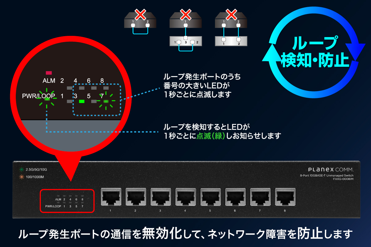 8ポート 10GBASE-T アンマネージドスイッチ｜FXXG-0008IM