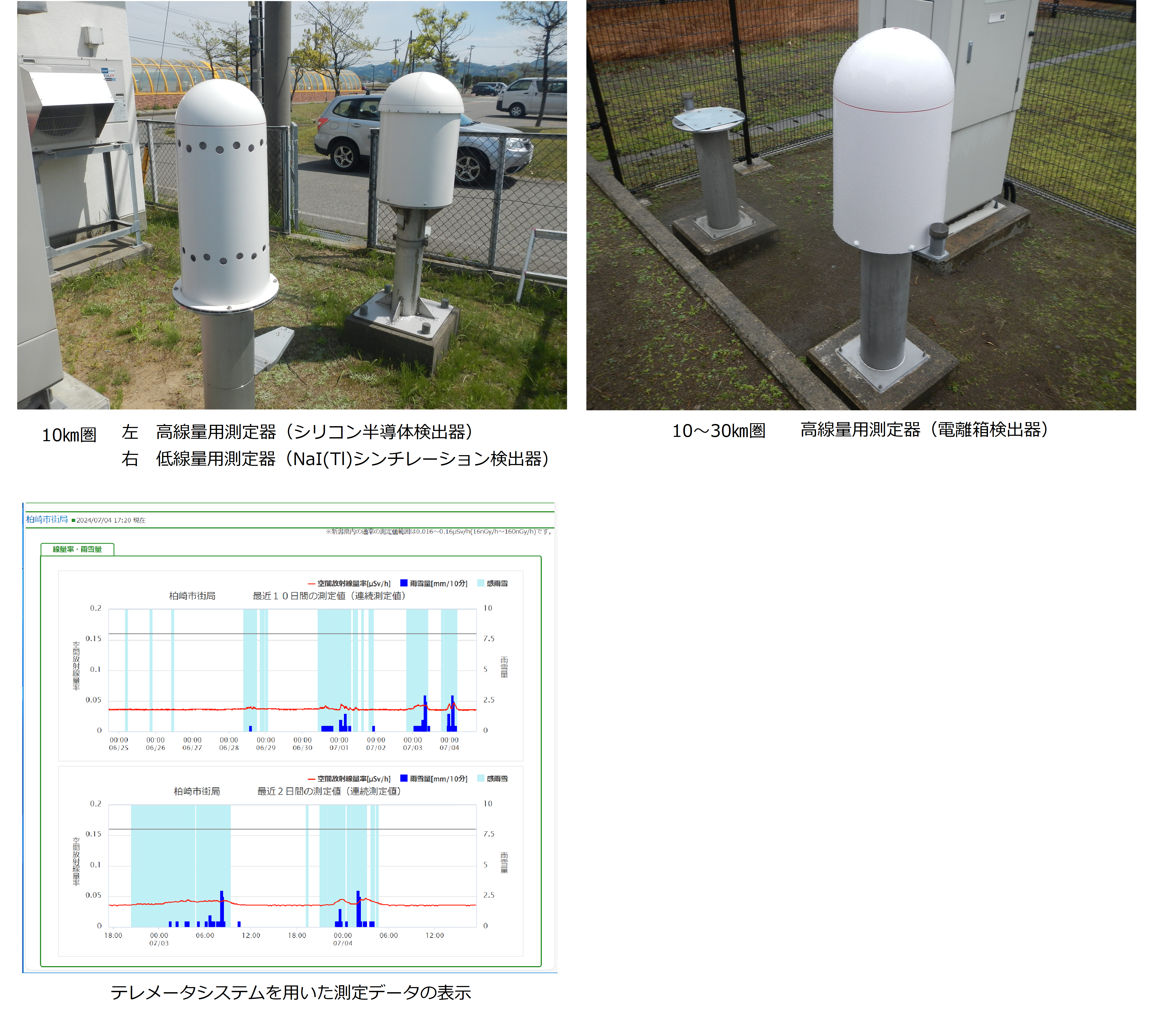 空間放射線量率測定器 - 新潟県ホームページ