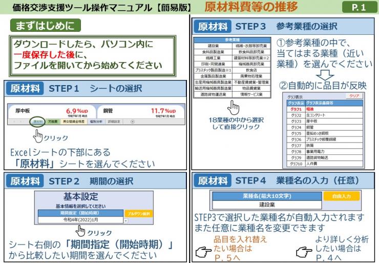 価格交渉に役立つ各種支援ツール - 埼玉県