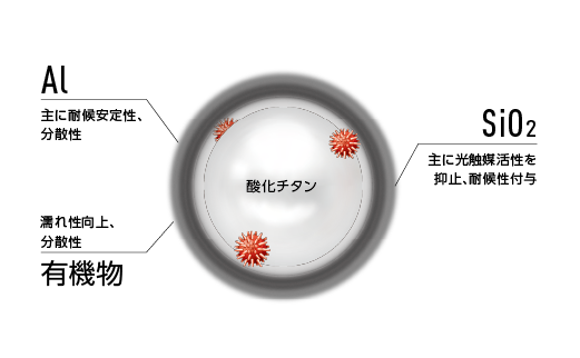 セラガードSiトップ｜製品情報｜プレマテックス株式会社｜建築用塗料