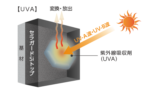 セラガードSiトップ｜製品情報｜プレマテックス株式会社｜建築用塗料