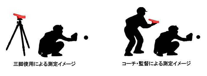 RED EYES POCKET HS-130 | 測定器 | プロギア（PRGR）オフィシャルサイト