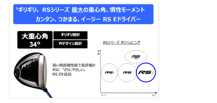 PRGR「RS Eドライバー」新発売 | ニュースリリース | プロギア（PRGR
