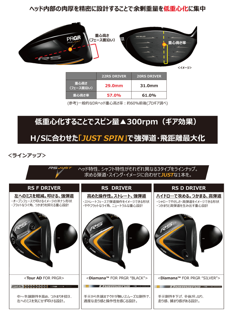 PRGR「RS JUST ドライバー」新発売 | ニュースリリース | プロギア