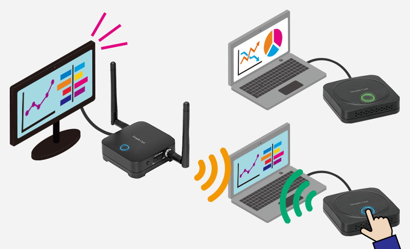 PTW-SPCAST2 | ワイヤレスプレゼンテーション | オーディオ・映像関連