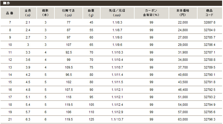 へら/へら釣り/へら竿/○2014○へら竿 剛作