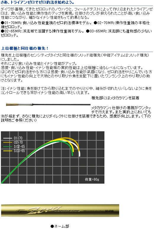 渓流/渓流釣り/本流ロッド/○2015○トライアンゼロ センシティブタイプ