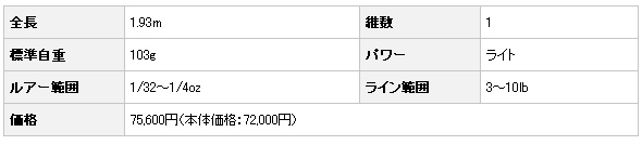 バス/バス釣り/ルアー/バスフィッシング/スピニング用ロッド/カレイド