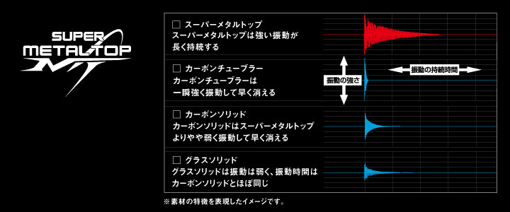 磯/磯釣り/磯ロッド（ダイワ）/○2018○トーナメントISO F