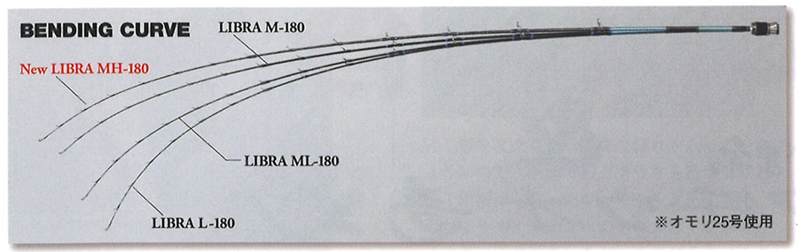 船/船釣り/船ロッド（がまかつ）/LIBRA（ライブラ）