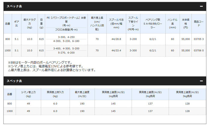 船/船釣り/電動リール/電動リール 17 プレイズ1000【YT】