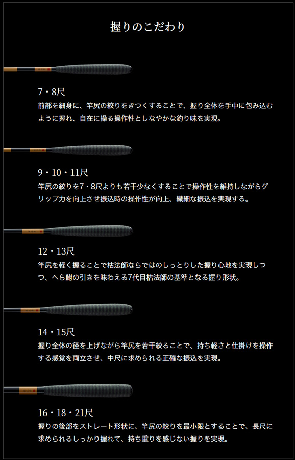 へら/へら釣り/へら竿/2022モデル 枯法師(かれほうし)【YT】