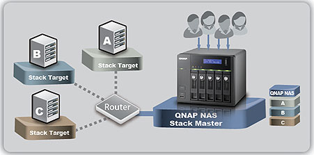TS-559 Pro - 機能 | QNAP