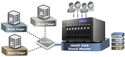 TS-859 Pro - 機能 | QNAP