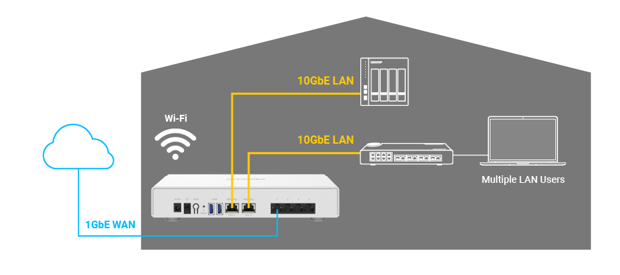 QHora-301W | Next-Generation Wi-Fi 6 Dual-port 10GbE SD-WAN Router