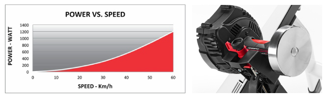 ELITE（エリート）おすすめ ローラー台♪RAMPA（ランパ）固定ローラー