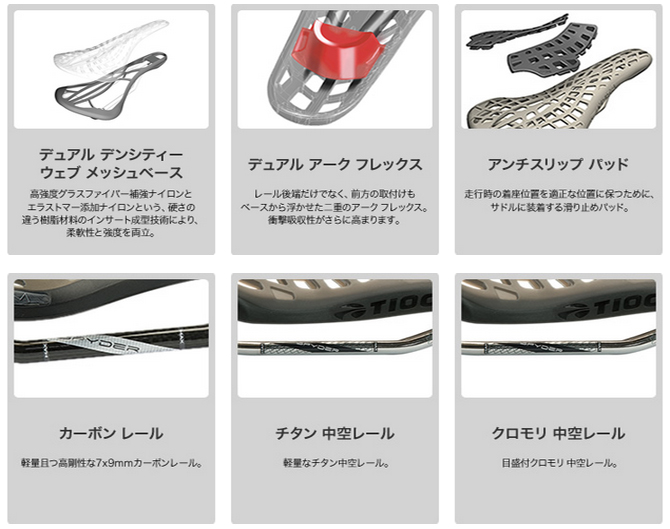 TIOGA（タイオガ）SPYDER STRATUM CARBON RAIL （スパイダーストレイ