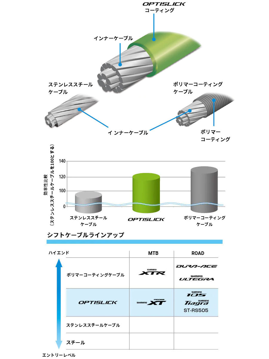 SHIMANO（シマノ）ST-R7000-R STIレバー デュアルコントロールレバー