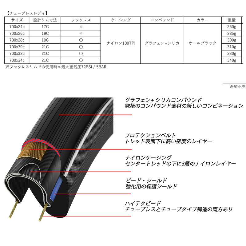 Vittoria（ヴィットリア）CORSA N.EXT TLR（コルサネクスト