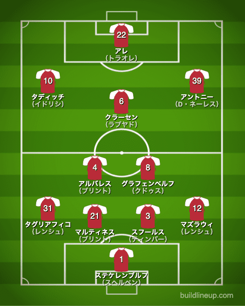 アヤックス・アムステルダム 2020-2021【選手一覧・フォーメーション