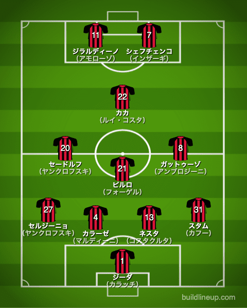 ACミランの歴代フォーメーション・成績【1990〜2020】 | ラ・リ・ル