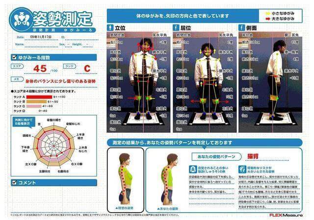 姿勢評価システム・ゆがみーる｜仙台市若林区-六丁の目接骨院