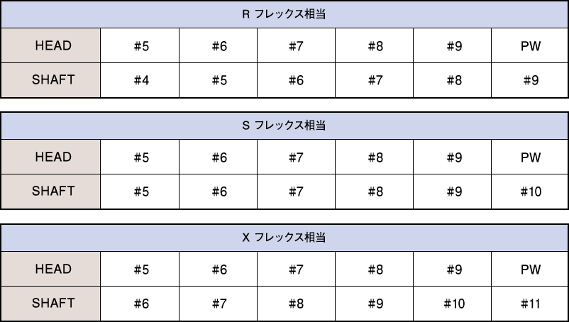 FOR IRON｜ANKAA シャフト公式