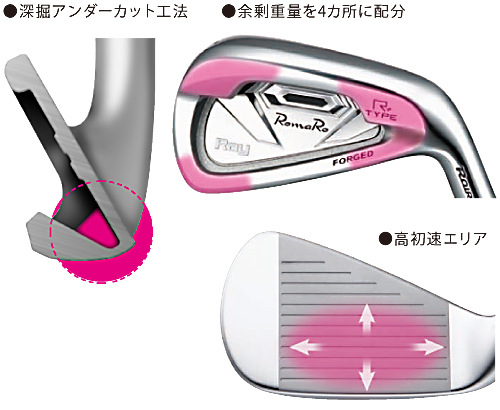 Ray TYPE R PLUS IRON | ロマロオフィシャルサイト