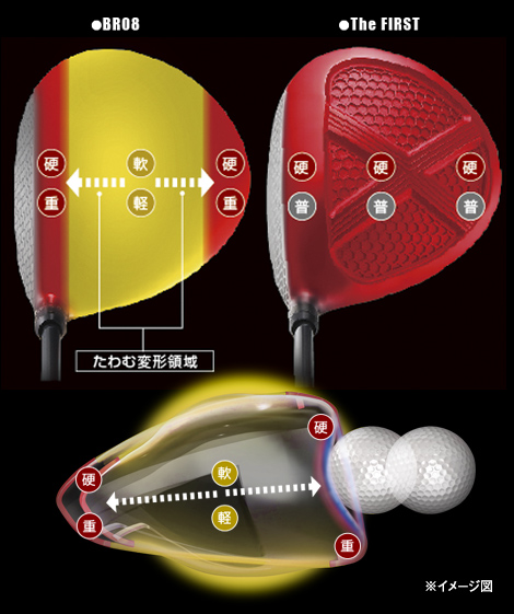 Ballista BR08 3D DRIVER | ロマロオフィシャルサイト